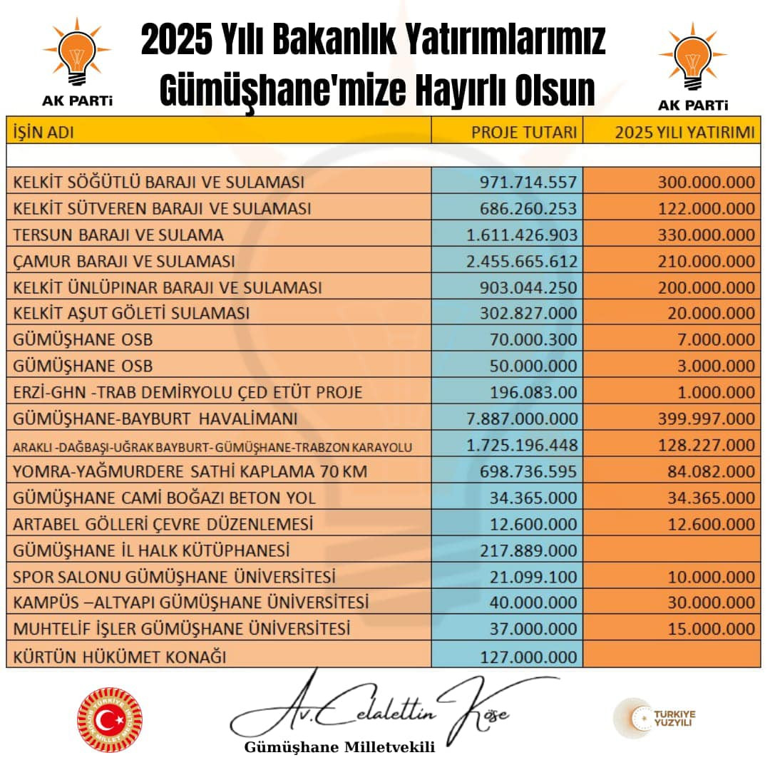 Gümüşhane’ye 2025 Yatırım Müjdesi